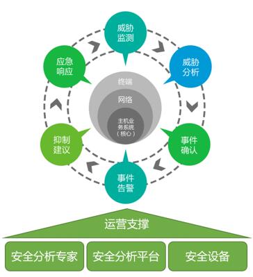共度時(shí)艱 攜手抗疫 綠盟科技發(fā)布醫(yī)療信息化“五防”安全解決方案，以專業(yè)信息技術(shù)咨詢服務(wù)筑牢健康防線