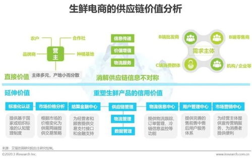 重要變化 生鮮農(nóng)產(chǎn)品存量市場殆盡,這些趨勢要高度關(guān)注