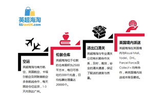 海淘購物網(wǎng)站有哪些